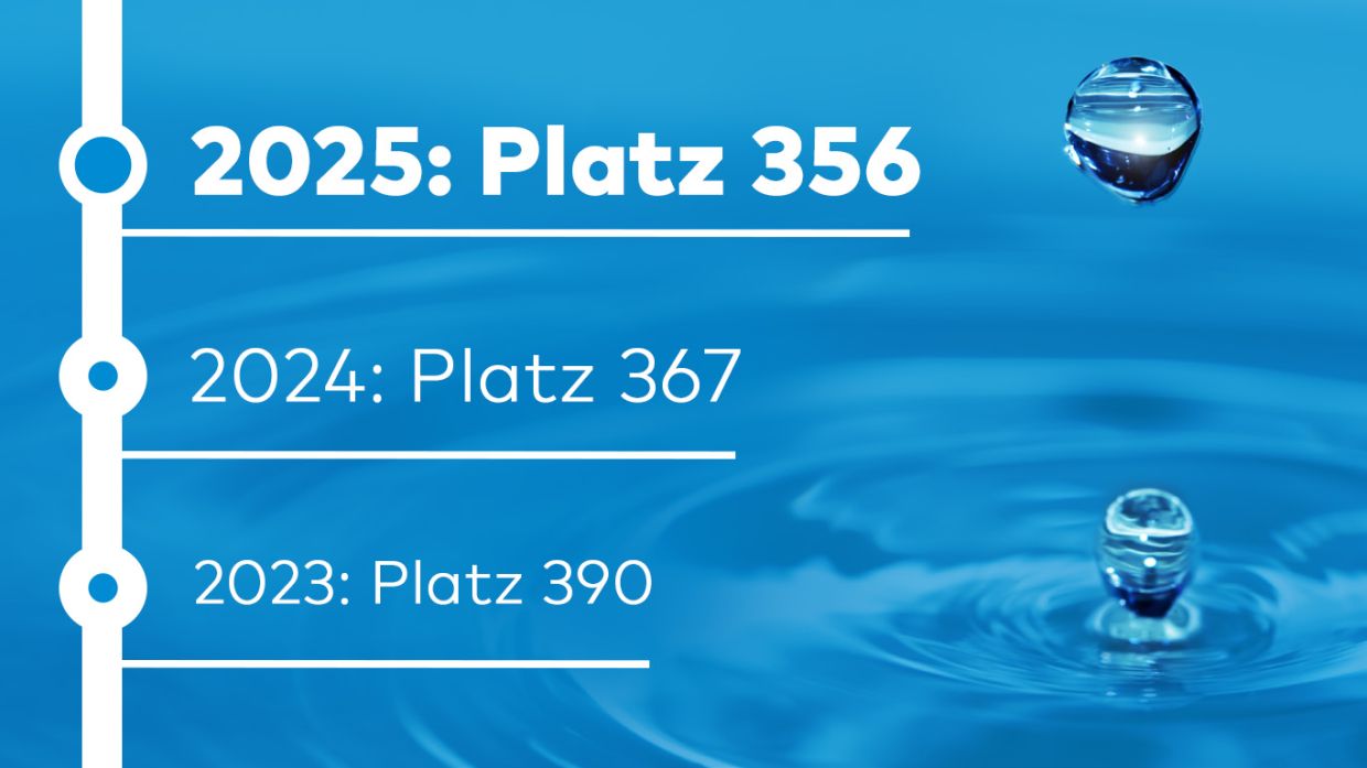 Webnews trend TOP 500 2025 pkcbtt7152sn29k